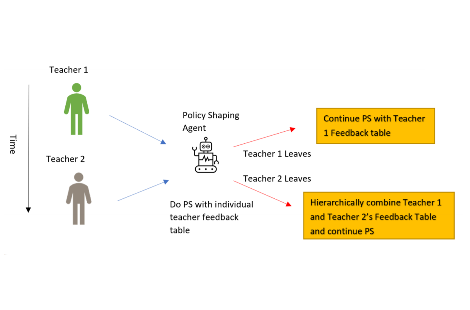 assets/img/portfoliopictures//HRI/flowchart.png